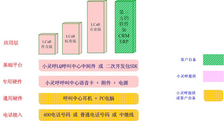 D@ʾc(din)鿴