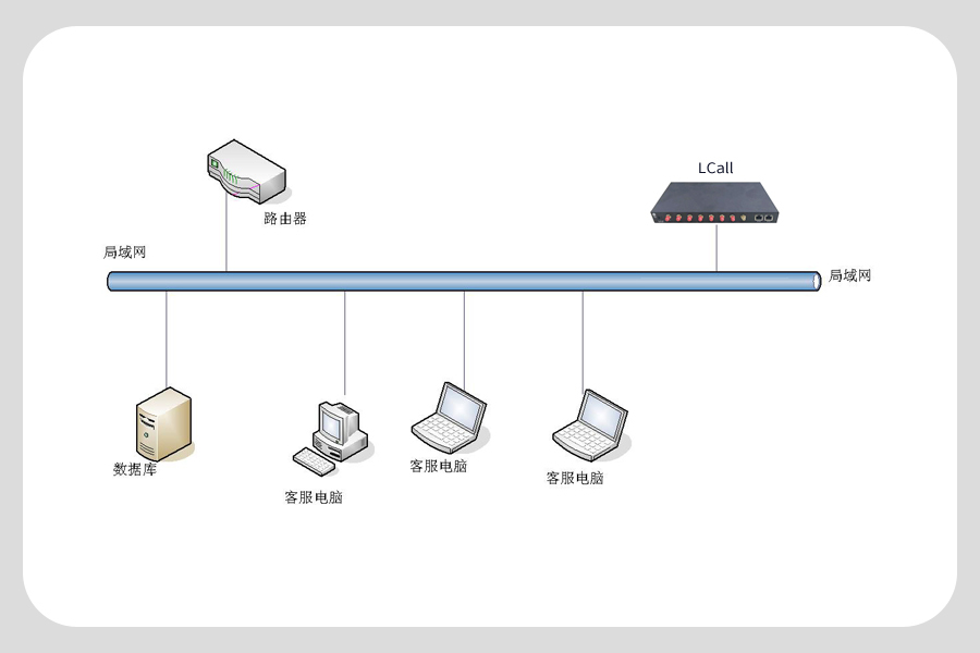 電話語音通知系統(tǒng)