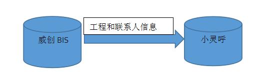 螞蟻物流有限公司應(yīng)用小靈呼呼叫中心系統(tǒng)