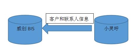 螞蟻物流有限公司應(yīng)用小靈呼呼叫中心系統(tǒng)